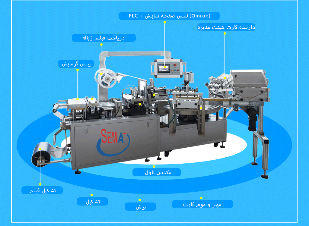 اتوماتیک PVC PET PS Blister Card Rotary Heat Sealing Machine برای بسته بندی نوار اصلاح قلم