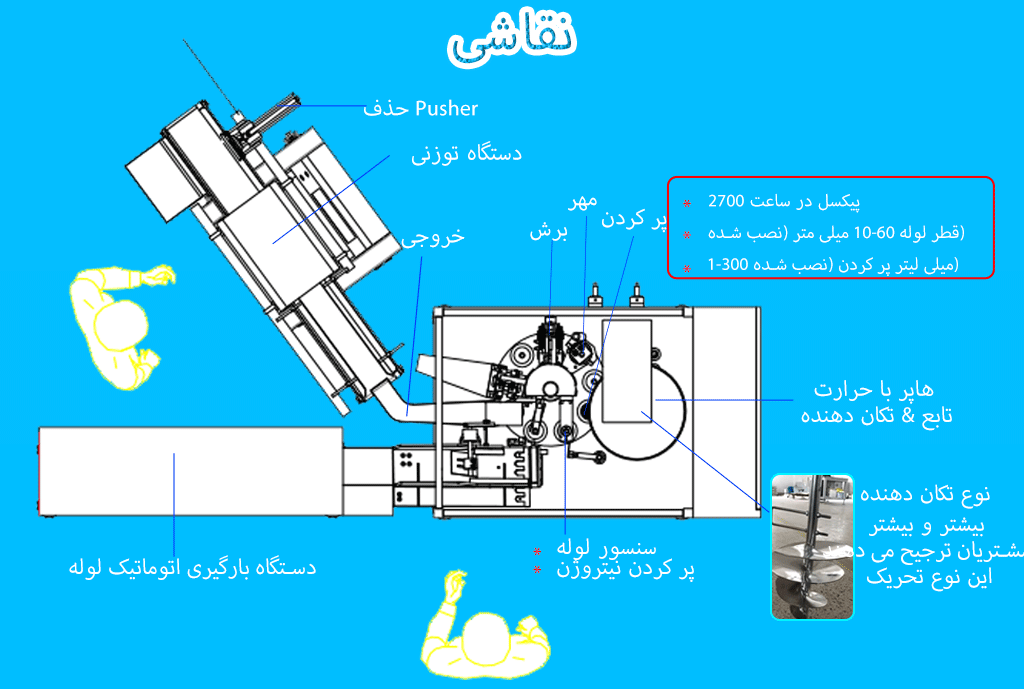پاسۀ چهره‌های دندون‌های دستگیری که ماشین پر کردن لوله‌های پلاستیک کوچک پر می‌کند